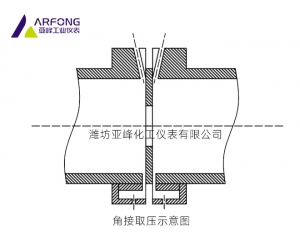 孔板流量计的取压方式有哪些？