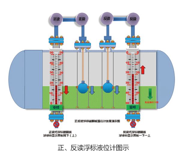 山东浮标液位计