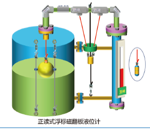 浮标液位计