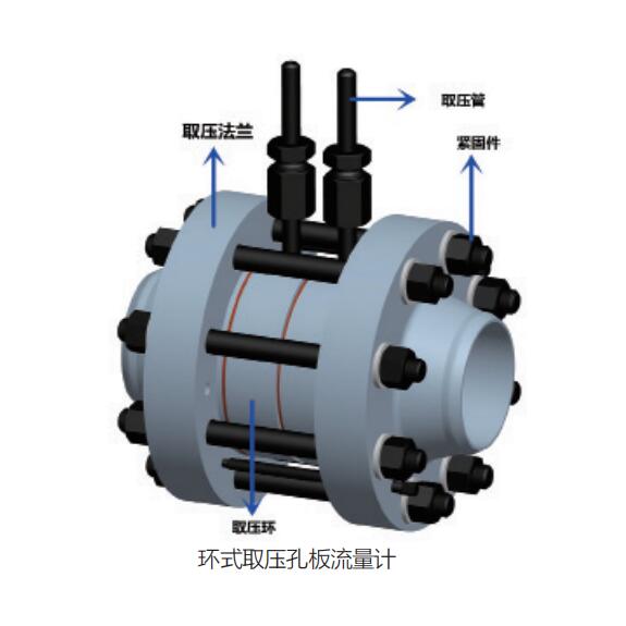 标准孔板流量计