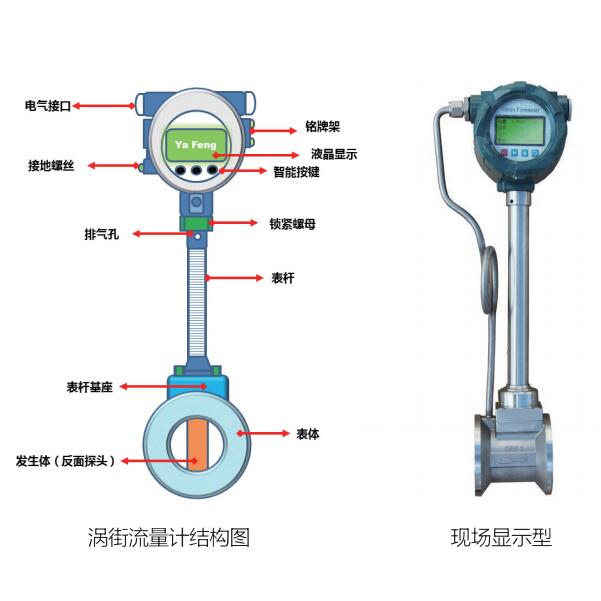 涡街流量计