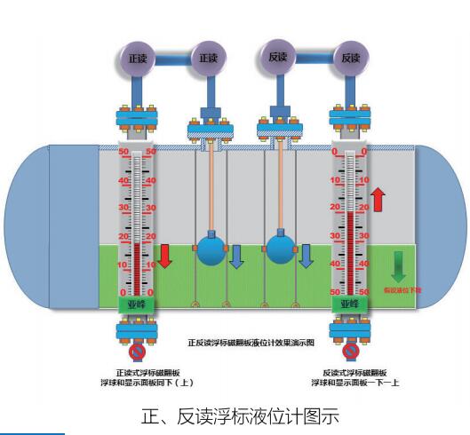 广东浮标液位计