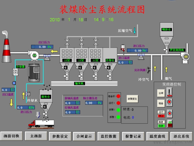 袋式除尘控制系统