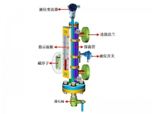 夹套型磁性液位计