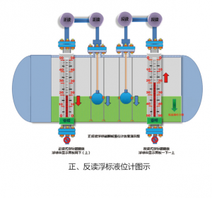 山东浮标液位计