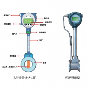 全国涡街流量计