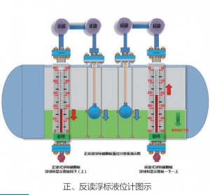 浮标液位计