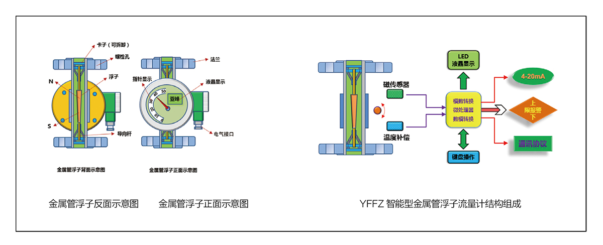 磁性翻板液位计