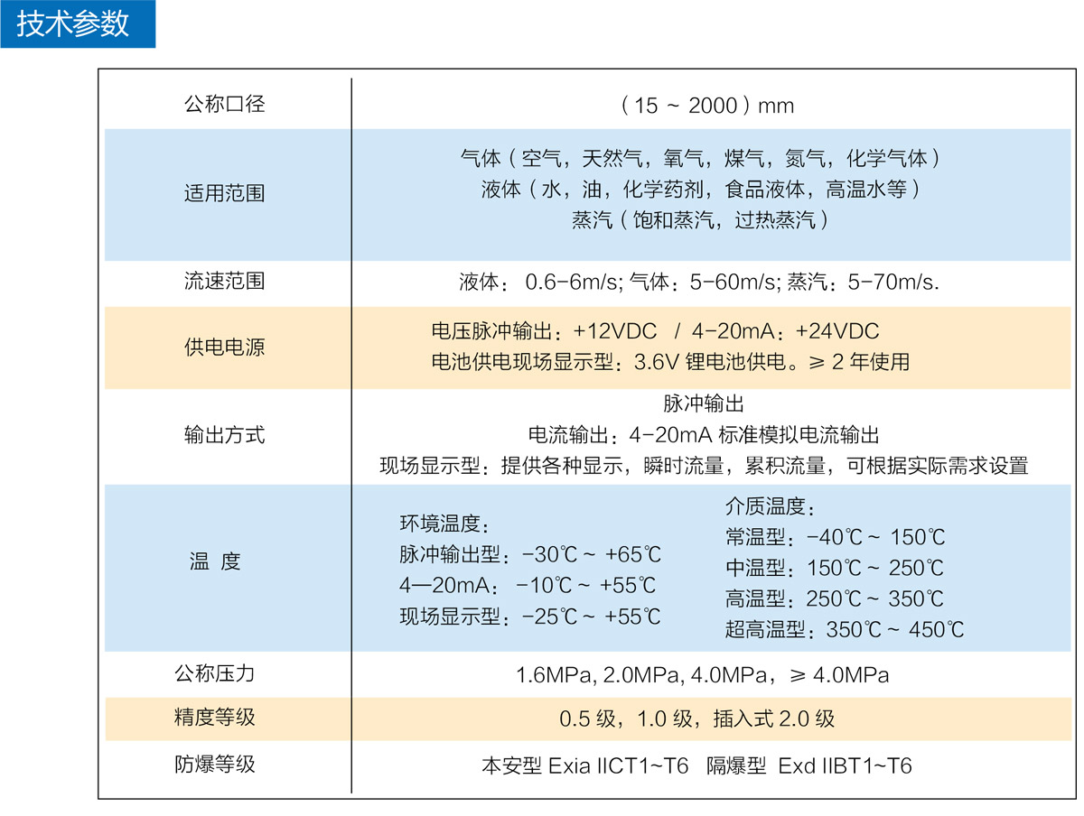 磁性翻板液位计