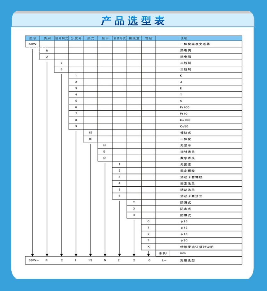 磁性翻柱液位计