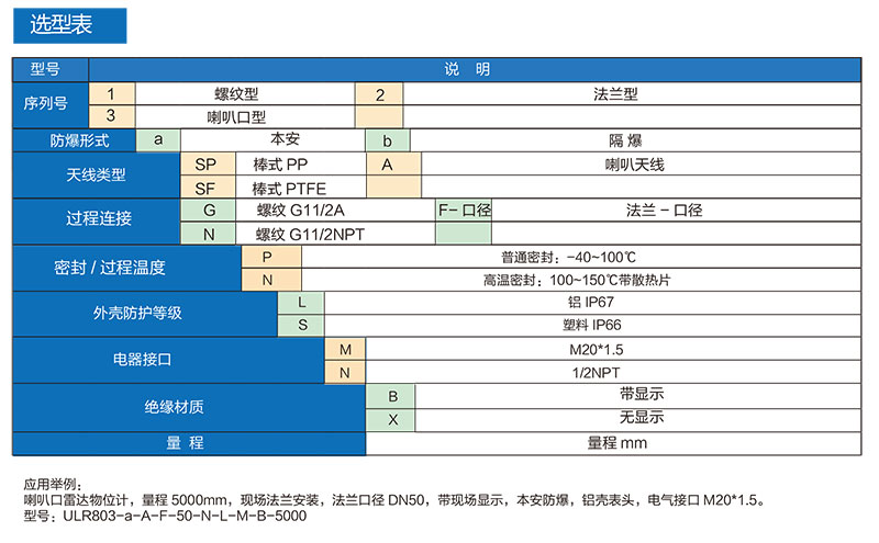 磁性翻柱液位计