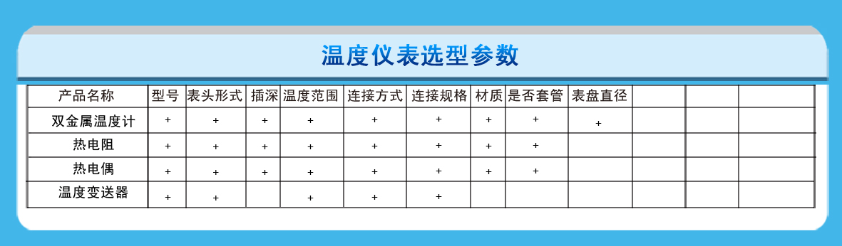 温度仪表订货须知.jpg