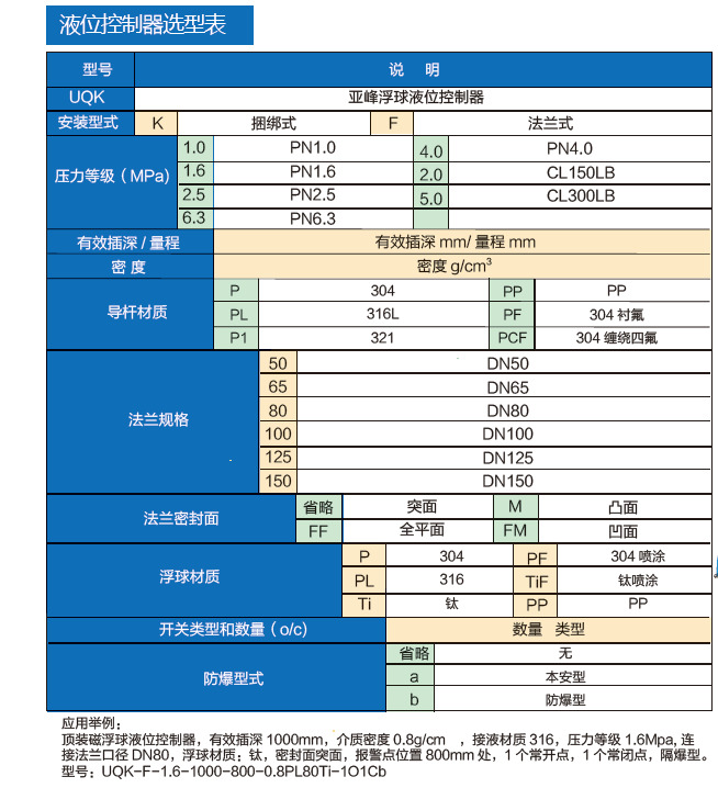 浮球液位控制器选型表.png