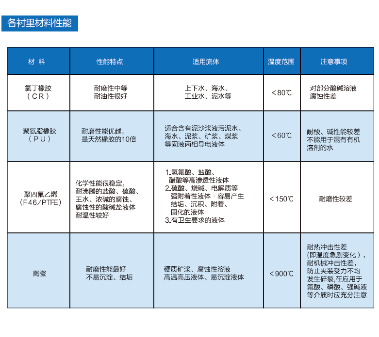 电磁流量计