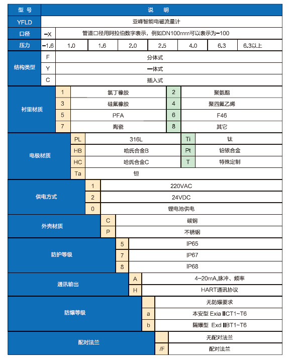 电磁流量计