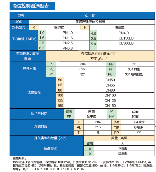 浮球液位控制器选型表