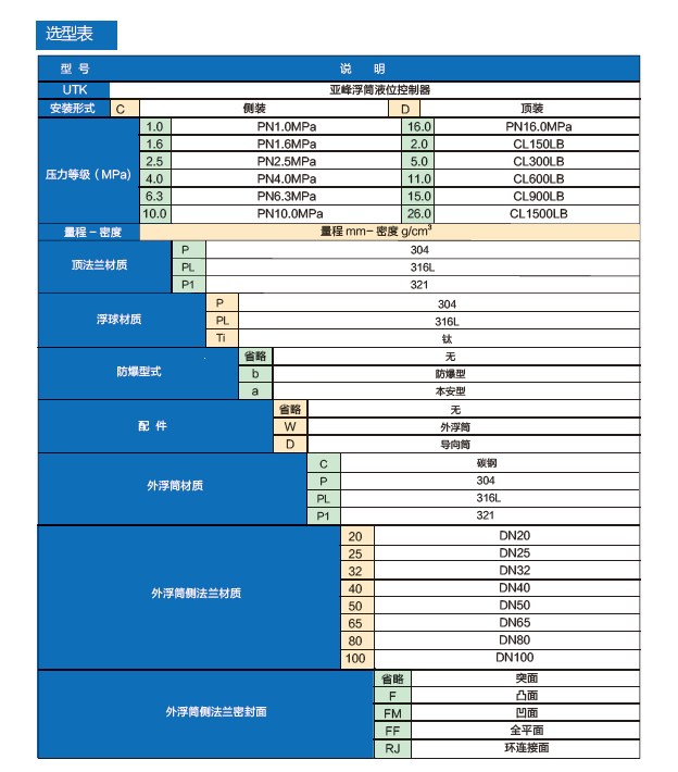 浮筒液位开关选型表