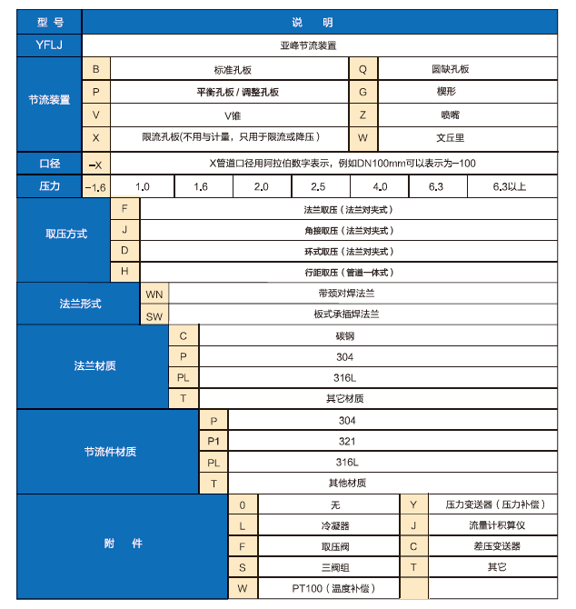 节流装置选型表