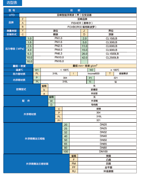 智能浮筒液位变送器选型表