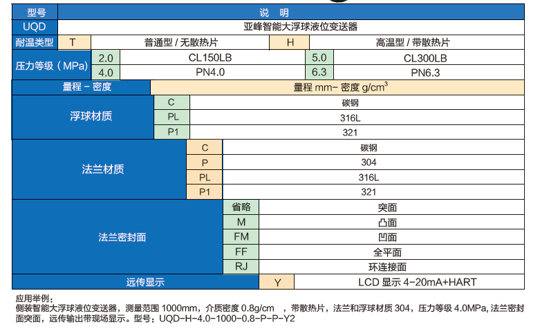 侧装智能大浮球液位变送器选型表