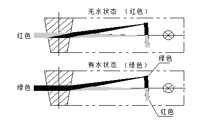 云母水位计光源原理图.jpg