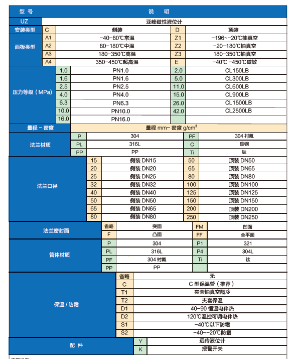 深冷型磁性液位计选型表