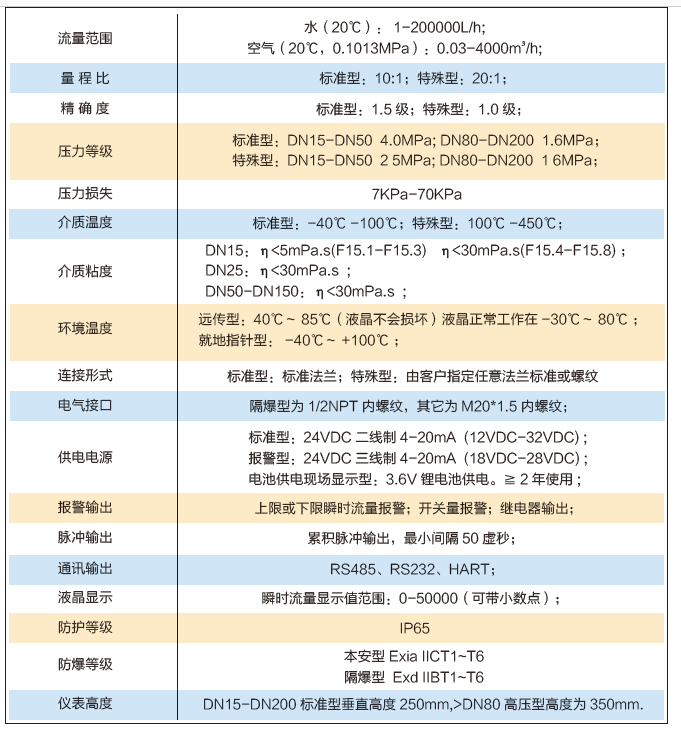 性能参数