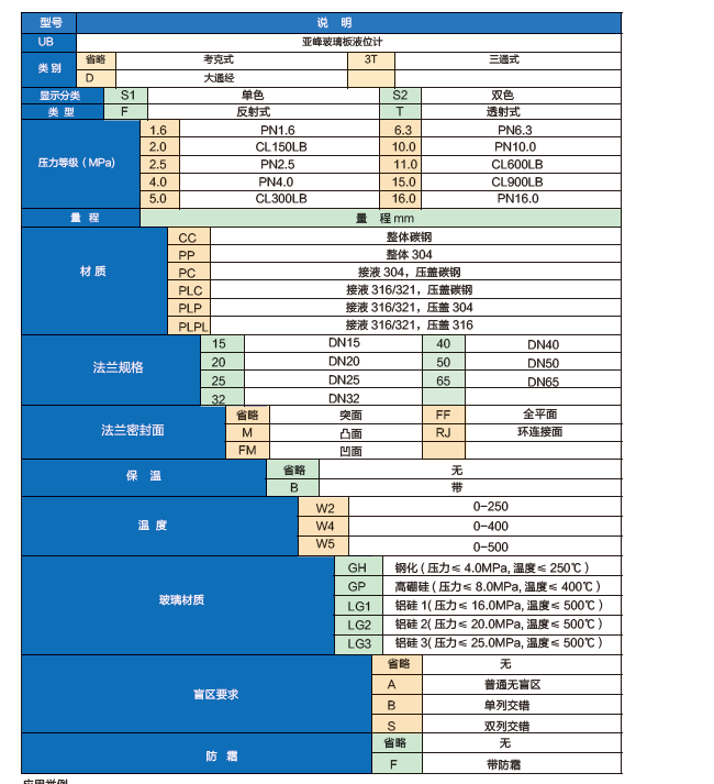 双色玻璃板液位计选型表