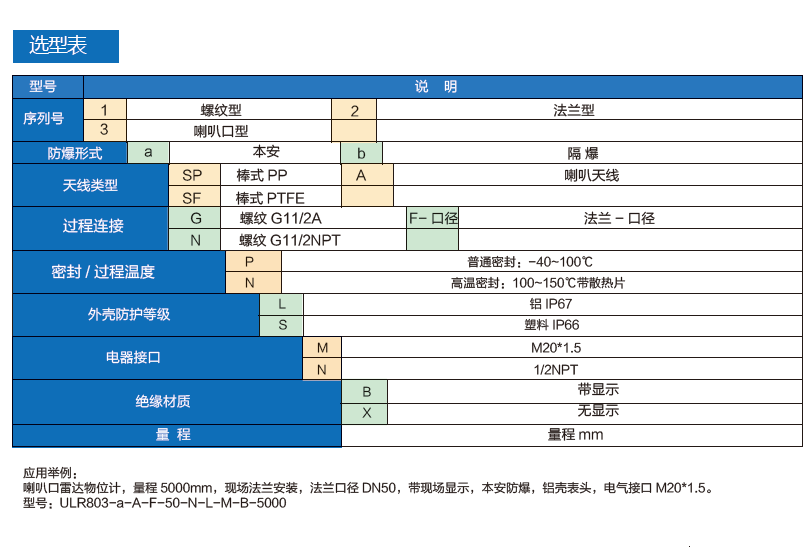 雷达液位计选型表