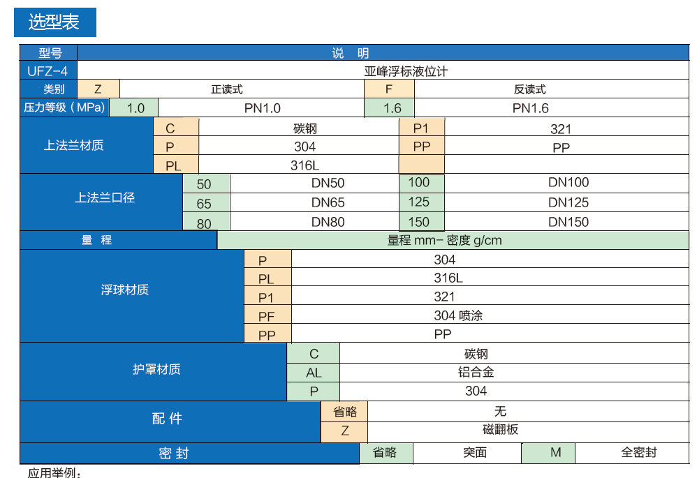 浮标液位计选型表