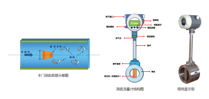 涡街流量计原理图.png