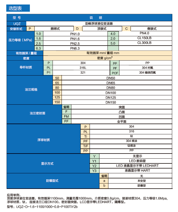 浮球液位变送器选型表