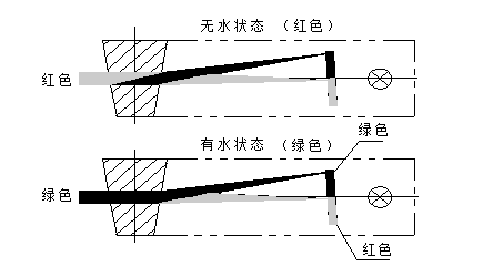 云母双色水位计