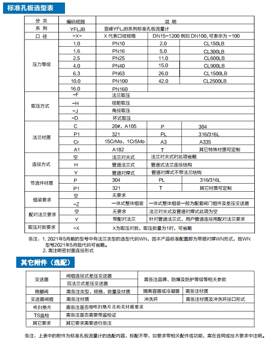 标准孔板流量计选型.png