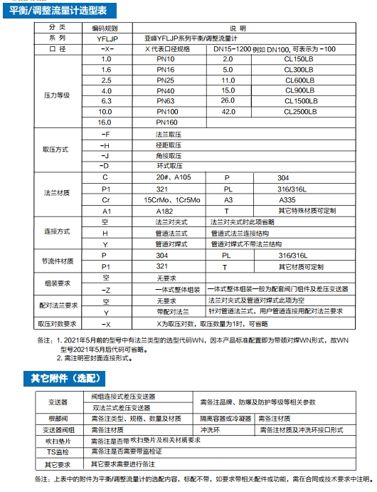 平衡流量计选型.png